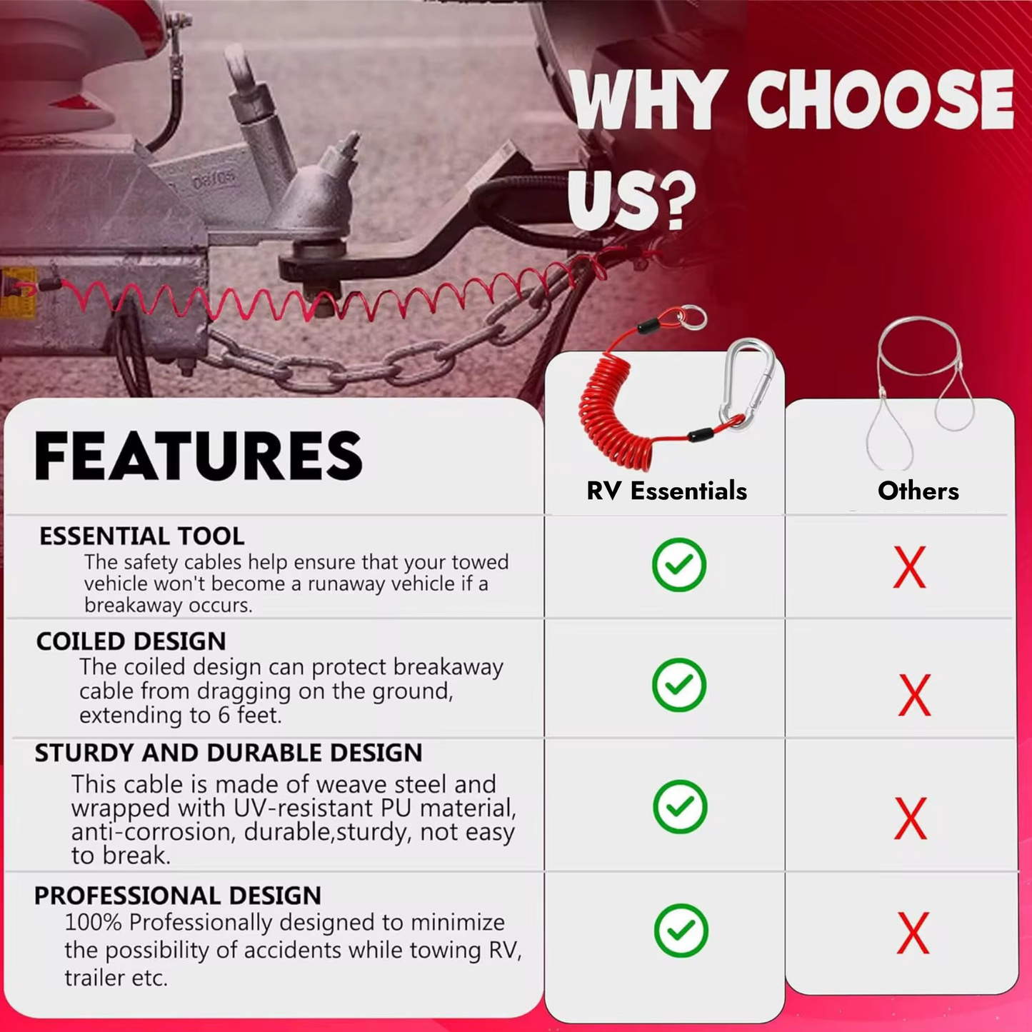 Comparison chart listing the coiled design, woven steel construction and UV resistant coating of the RV Essentials breakaway cable against a plain loop safety cable