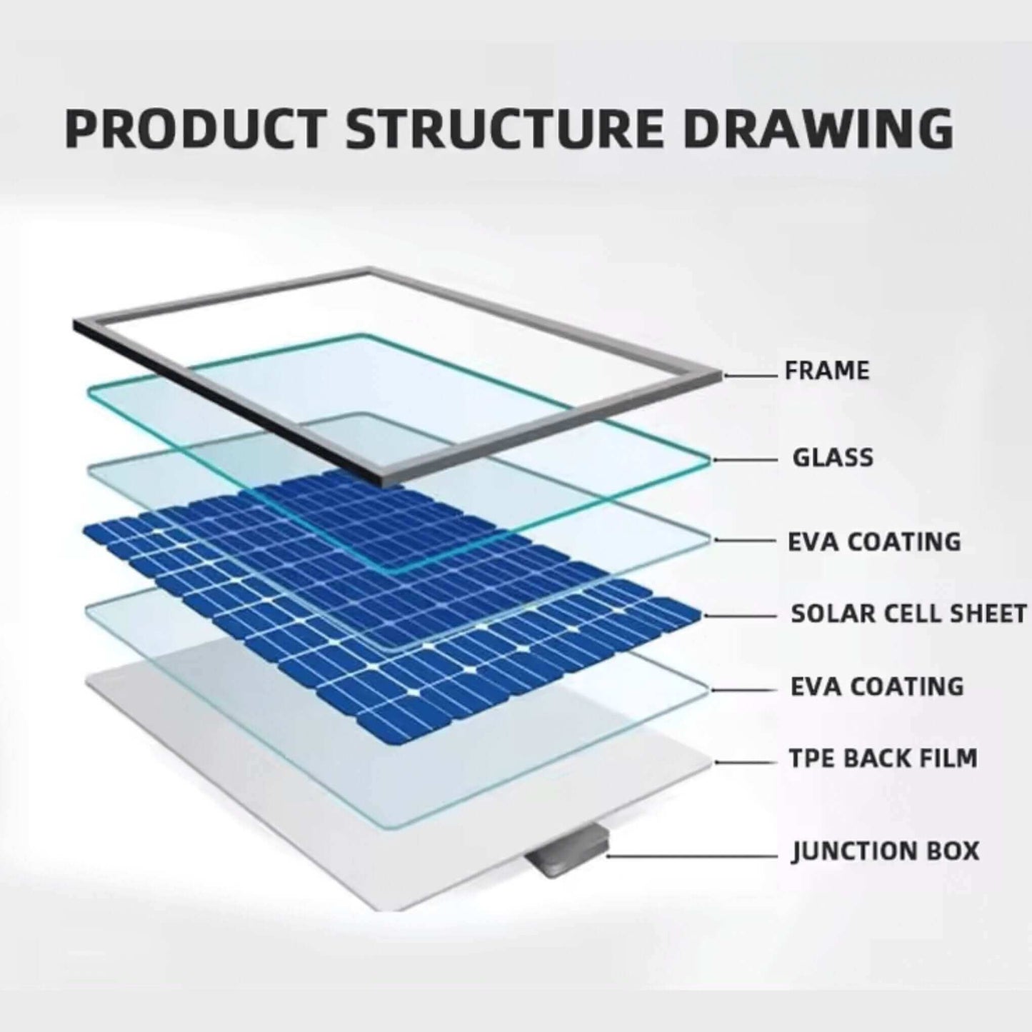 200W Solar Panel - Efficient & Portable Power for caravans - RV Essentials Australia